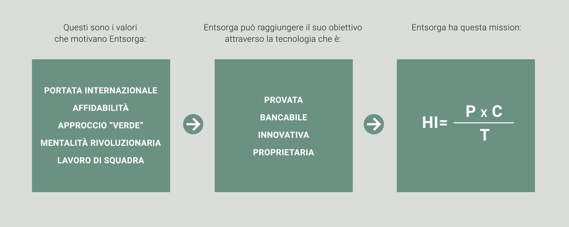 SCHEMA VERDE ita