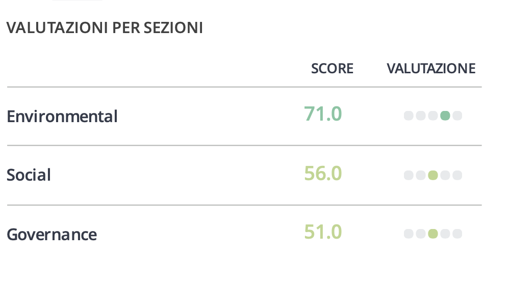 Schermata 2022 11 24 alle 16.36.31